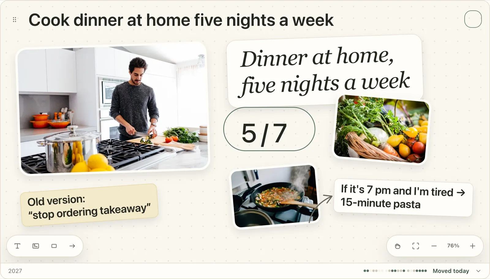 A Plannedo goal board 'Cook dinner at home five nights a week': a photo of a man cooking in a bright kitchen, 'Dinner at home, five nights a week' handwritten, '5 / 7' circled, a basket of vegetables, a pan of pasta, a sticky note 'Old version: “stop ordering takeaway”' and a card 'If it's 7 pm and I'm tired → 15-minute pasta', deadline 2027 and 'Moved today'.