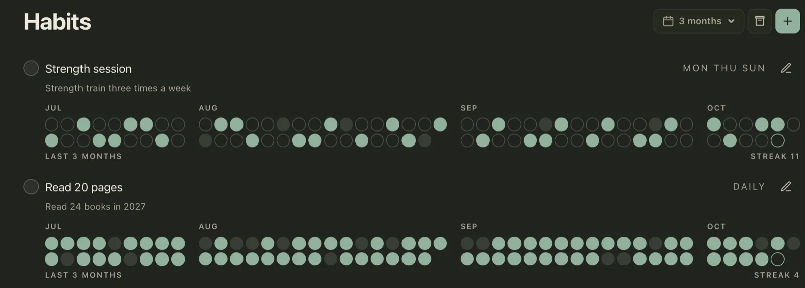 The Habits screen in Plannedo showing three months of history for 'Strength session' on Mondays, Thursdays and Sundays with a few missed days and a streak of 11, and 'Read 20 pages' daily with a streak of 4.