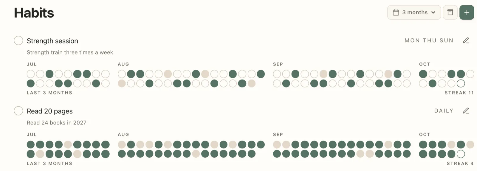 The Habits screen in Plannedo showing three months of history for 'Strength session' on Mondays, Thursdays and Sundays with a few missed days and a streak of 11, and 'Read 20 pages' daily with a streak of 4.